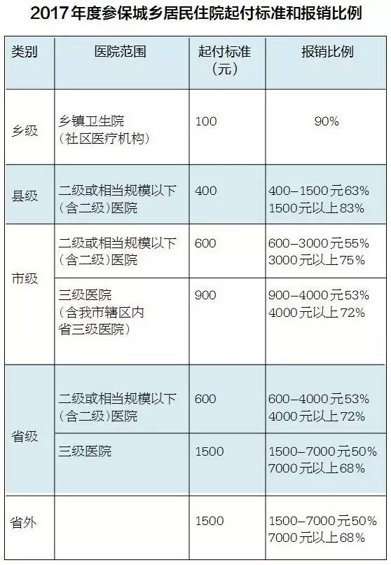 哪里查询当地出生人口_刚出生的婴儿(2)