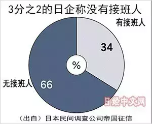 澳门人口老龄化的原因_澳门人口(3)