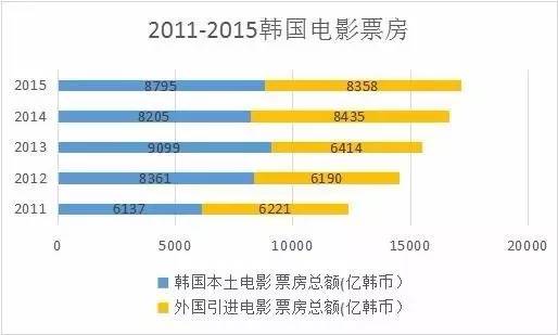 韩国人口数量2015_韩国人口的介绍(2)