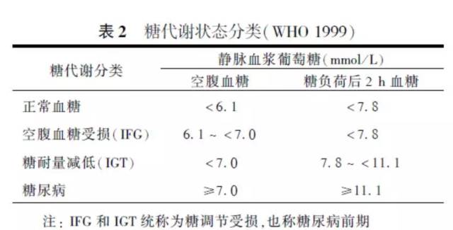 趣谈OGTT-史上最经典的糖尿病诊断试验