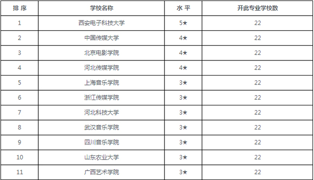 录音软件排行_录音软件还能这么玩,OPPO手机的自带软件功能太强了