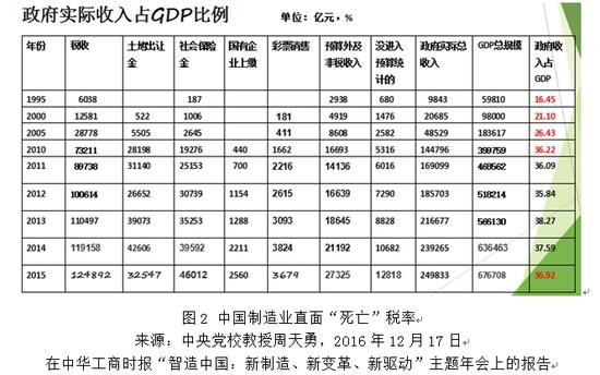 历朝经济总量_经济发展图片(3)