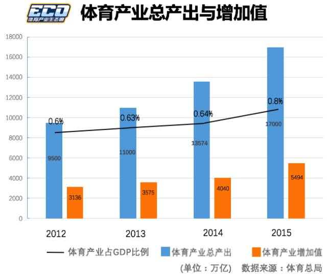 美国体育人口_美国神奇体育小镇六千人口年均创收数百亿