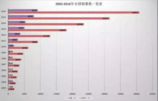 美国电影占gdp_20年前,美国GDP占全球总量的30.4%,我国仅占3.5%,那么现在呢?