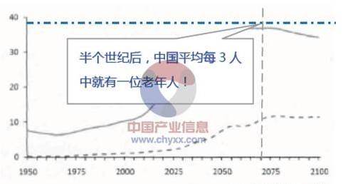 会置人口_人口普查(2)