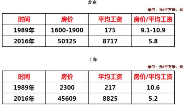 买房算gdp_买房找我图片