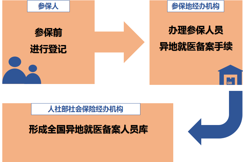 全国人口信息数据库_全国人口普查 10年一次 数据公布,告诉我们7大信息(3)