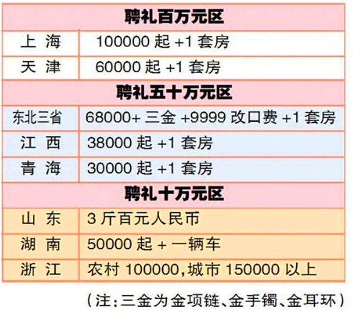 礼金算GDP_中国gdp增长图(3)