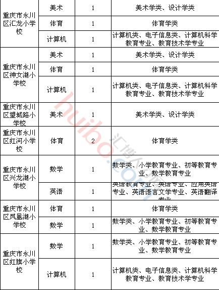 永川人口多少_永川人口统计 男性占50.55 ,女性占49.45(2)