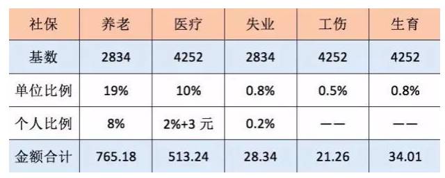 社保断了想补缴?然而不是你想补就能补的