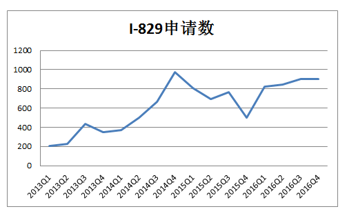 中国gdp追上美国数学计算公式_一 中美治理绩效比较 2000 2012年(3)