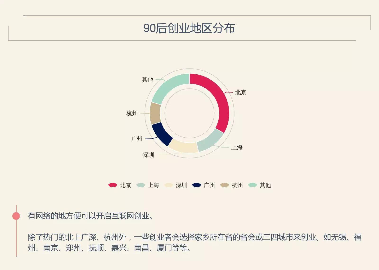 跑路、撒谎之外，这些90后创业者默默把公司做到了C轮、D轮、亿元套现