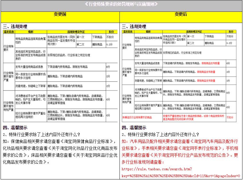 下列哪种情况违反数量限制的规则