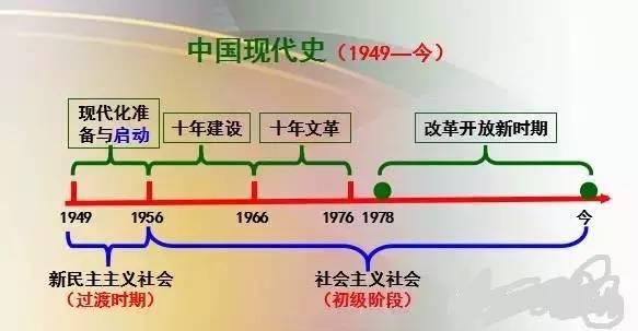 这些思维导图:中华历史5000年精髓,有趣记忆深