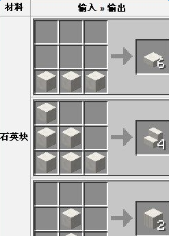 我的世界石英获得方法 世界石英块合成讲解