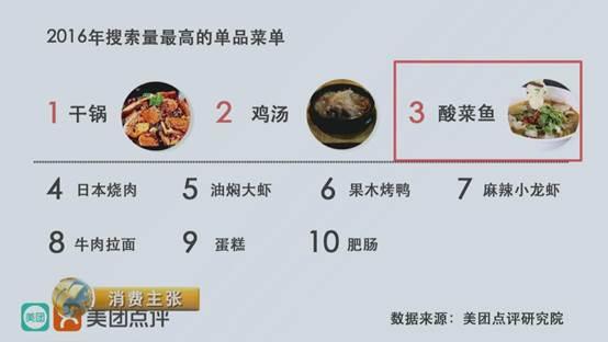 精原来2016年流行这么吃！pg麻将胡了重口味当道、小而(图8)