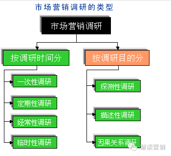 市场营销方案模板