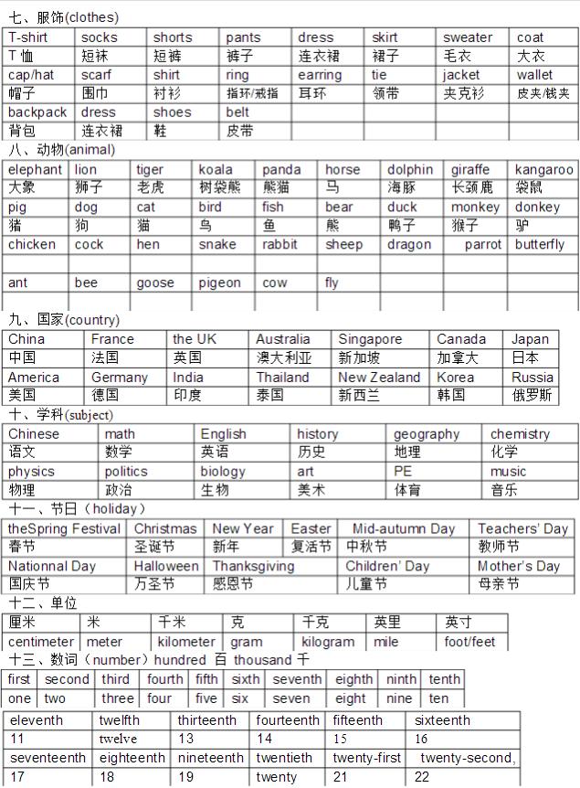 使用英语人口_灭火器使用方法图片(2)