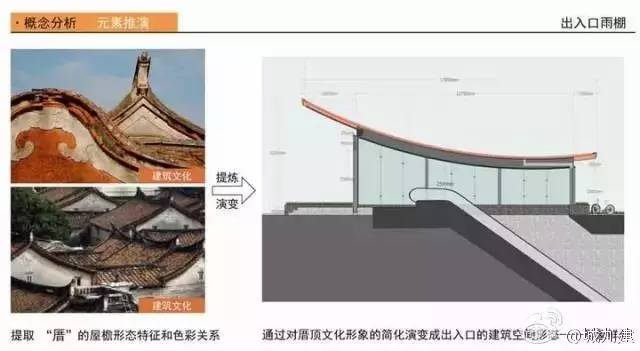 整个作品结合厦门当地人文特色及环境,特别是 "厝"和燕尾脊的建筑