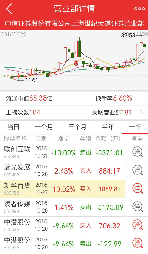 锦富新材复盘及后市操作逻辑分析