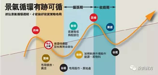 嗯gdp_中国gdp增长图(2)