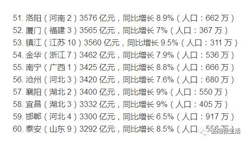 洛阳gdp到底公布没有_2017年河南各市GDP排行榜 郑州总量第一 11城增速下降 附榜单(3)