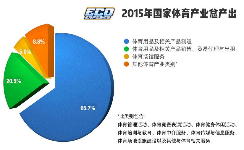 美国体育 gdp_美国gdp构成比例图