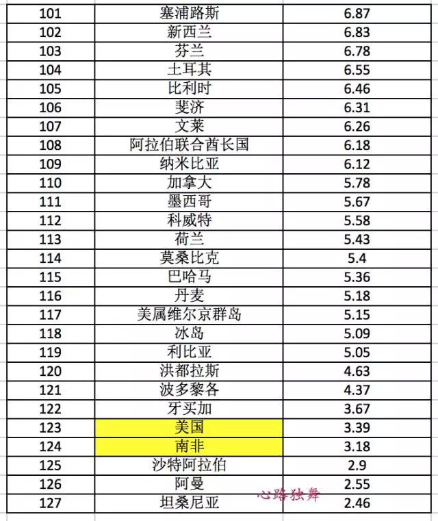 孟式人口人口排第几_2018世界最新人口排名出炉 附榜单