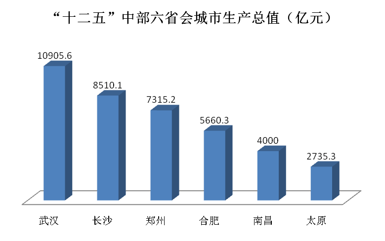 地均GDP每平方公里_厉害了word中山 GDP密度排名居全国第九,个子小能量大(2)