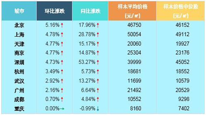 广州gdp排名_最新城市GDP排行 谁强势反弹,谁不及预期,谁异军突起(2)