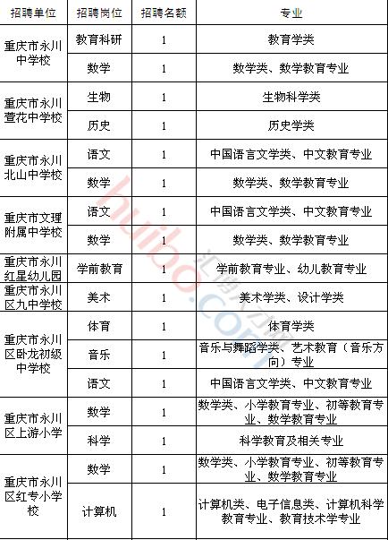 永川人口多少_永川人口统计 男性占50.55 ,女性占49.45