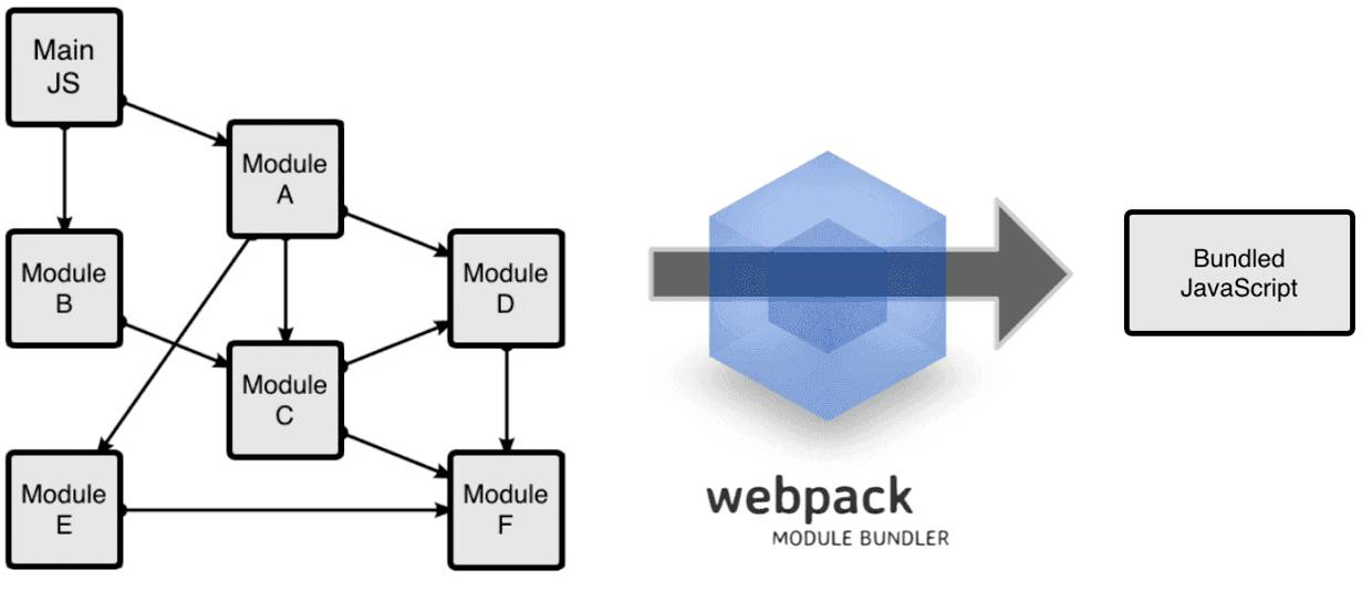 入门webpack(上)