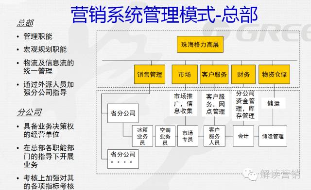 市场营销方案模板