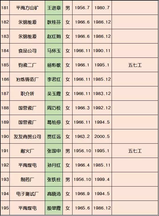 屎姓人口_中国人口最多的3大姓氏,最难起名字与历史上最神秘的6个姓氏(2)