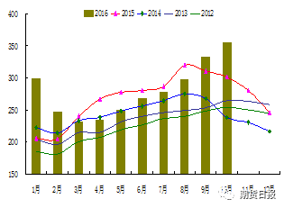 gdp gap_细分类商品在美林投资时钟下的表现(2)