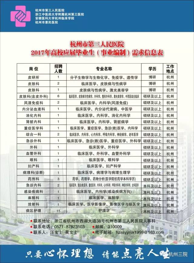 杭州市第三人民医院公开招聘工作人员,看看有