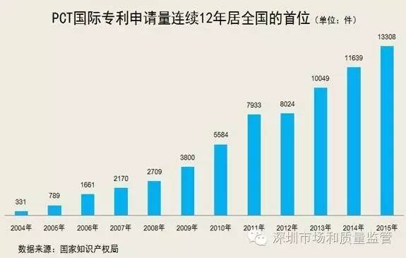 广东经济综合实力总量连续 年居全国首位