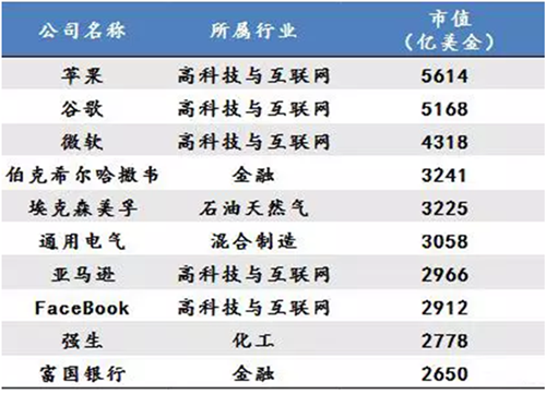 世界经济总量前十名企业_世界美景前十名图片(3)