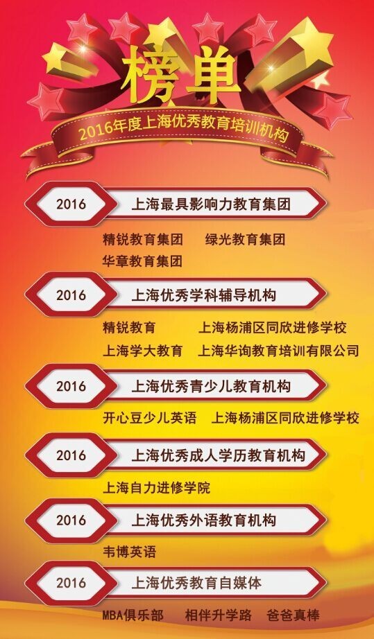教育盛典 | 2016年度上海优秀学科辅导机构-搜