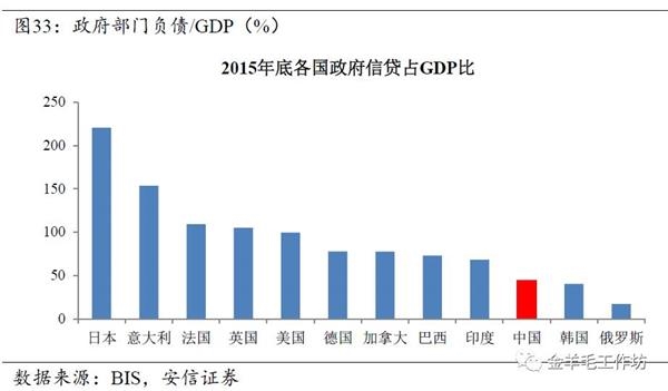 企业销售收入算不算当地GDP_碧蓝航线企业图片