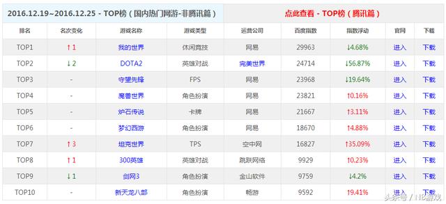 网络游戏排行榜2017前十名 2017新网络游戏排行榜 网络游戏2017新出的