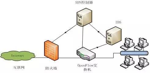 硬件形式来分的话,防火墙可以分为软件防火墙和硬件