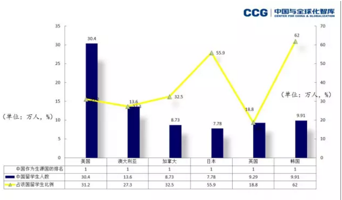 留学回国真的还有优势吗？真相可能让你失望了(图5)
