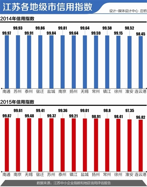 大数据分析江苏中小企业: 经济复杂性和不确定