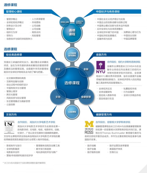 体育课程体系改革与未来发展趋势探究