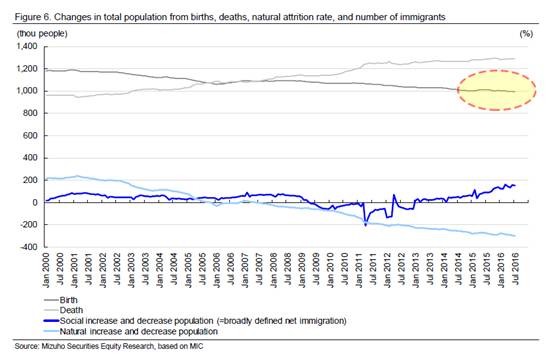 日本人口比例_那些没你努力的有钱人,他们只做对了一件事(3)