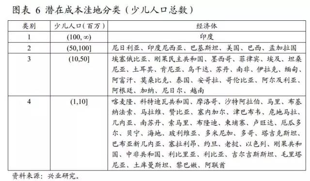 E比GDP