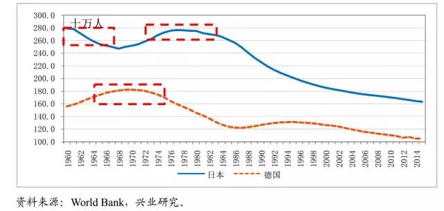 台湾人口_图 台湾人口结构性变化因应之策何在 飞扬123