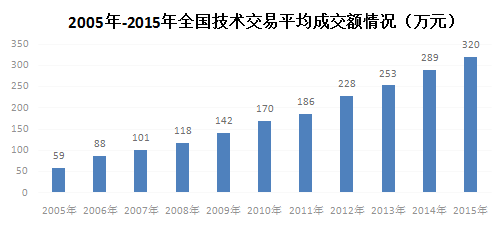 交易额和gdp的比例_中国gdp构成比例图(2)