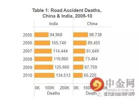 印度和中国gdp对比_中国和印度地图(3)